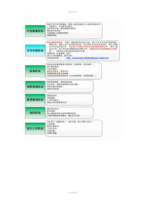 纵梁总成项目IPO上市咨询(2013年最新细分市场+募投可研+招股书底稿)综合解决方案.docx