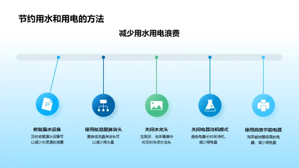 绿色行动在我心