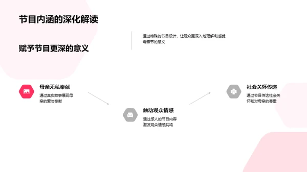 电视节目赋予节日魅力