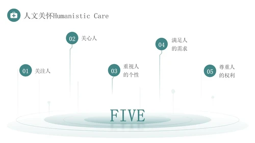 青绿色简约商务人文关怀与优质护理医务人员培训PPT模板