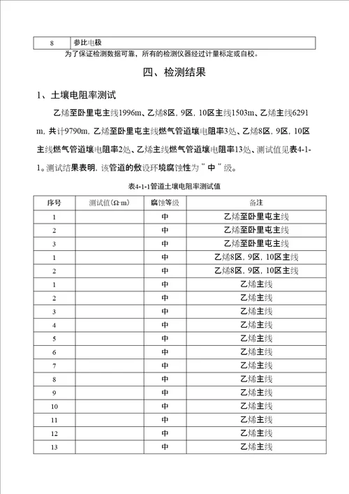 燃气管道检测报告审批稿