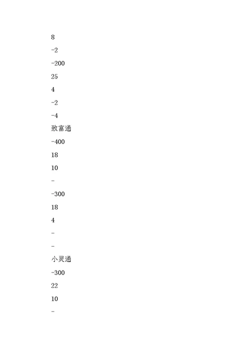 XX年电信公司工作总结范文4篇