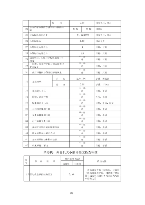 条并卷机维修质量检查标准