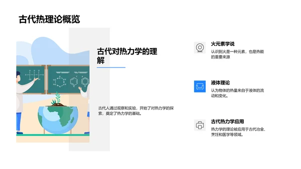 热力学原理讲解PPT模板