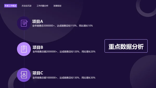 简约风紫色常规销售总结述职汇报PPT