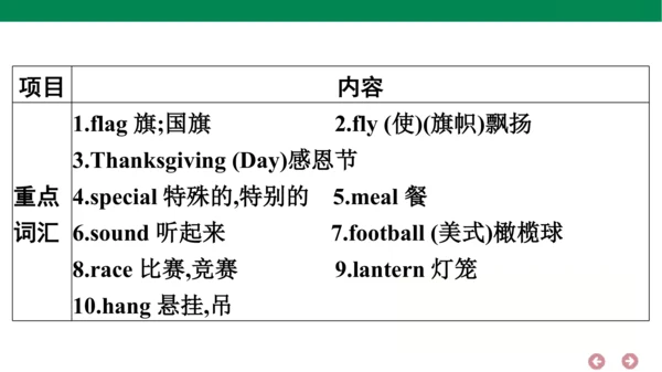 外研版（三年级起点）英语六年级上册期中复习 单元归纳·知识梳理  课件(共44张PPT)
