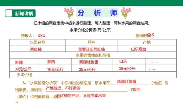 【人教版】《综合学习与实践》第12册   第12课 水果市场调查  课件