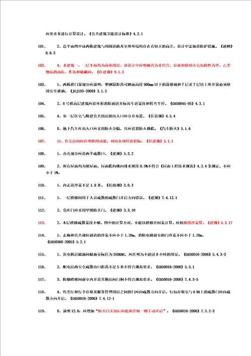 建筑常见强条共15页