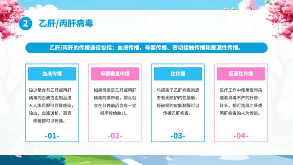 全国爱肝日肝病知识宣传PPT模板
