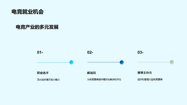 新趋势：电子竞技的崛起