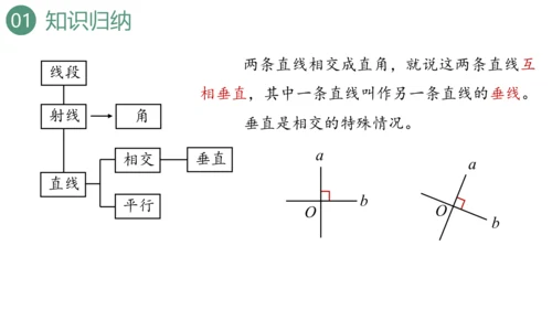 新人教版数学四年级上册9.3 图形与几何课件（46张PPT)