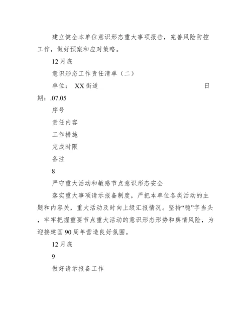 意识形态工作十大负面清单.docx