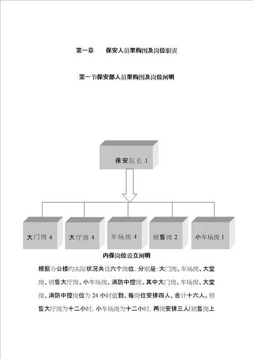 物业有限公司管理保安的工作标准手册