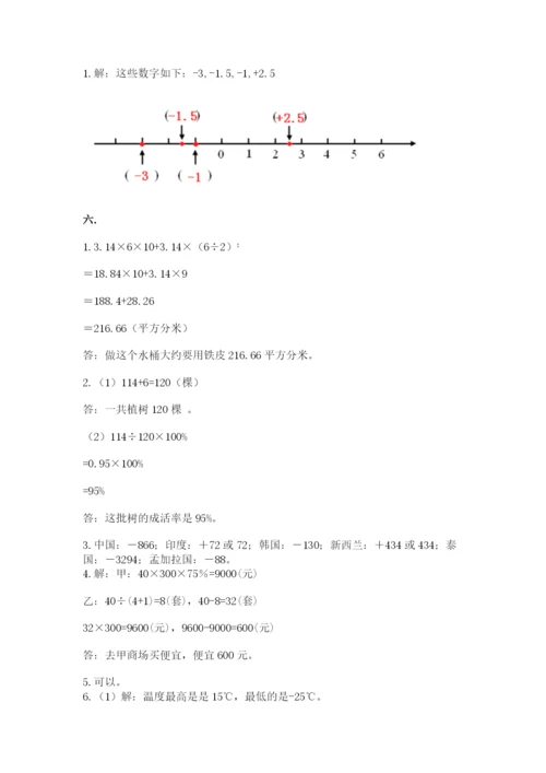 小学毕业班数学检测卷附参考答案（考试直接用）.docx