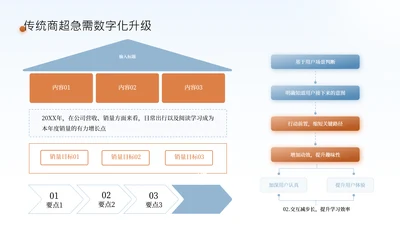 蓝橘色商务风数据分析工作总结