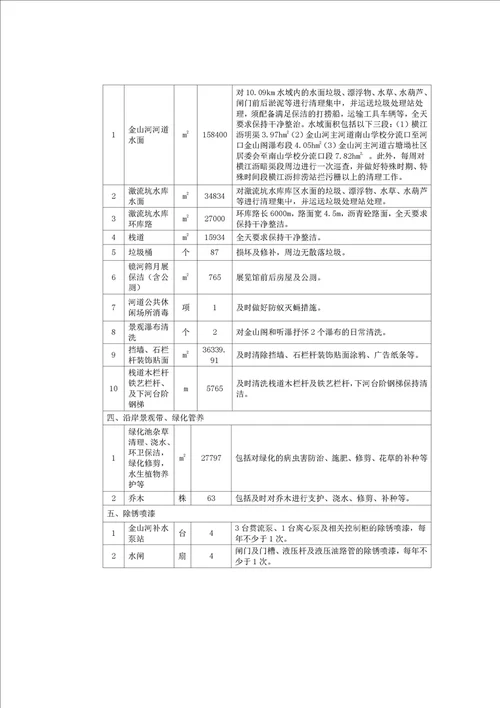 2021年公司日常运行维护采购项目文件样本