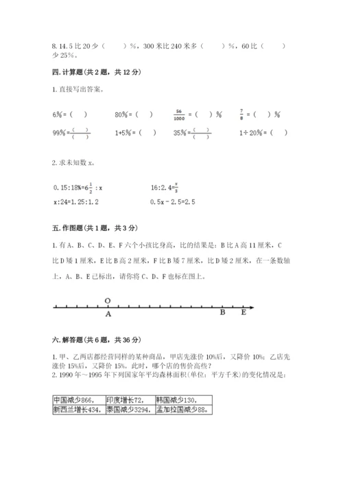 小学六年级下册数学期末卷及答案【必刷】.docx