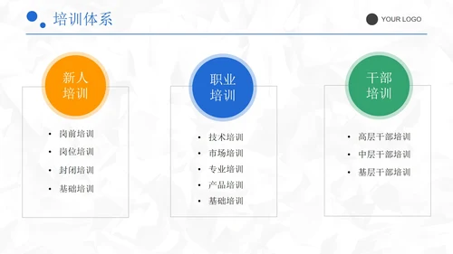 简约商务彩色新员工入职培训PPT模板