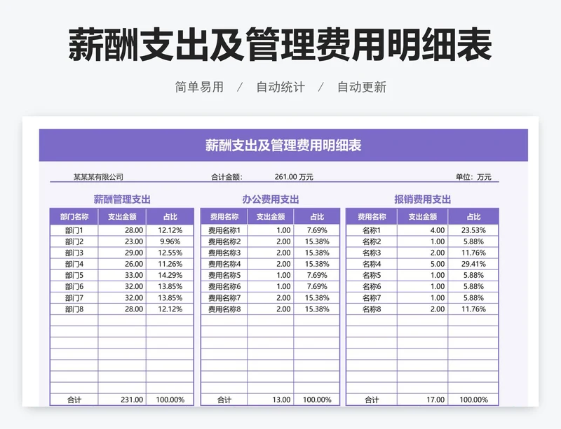 薪酬支出及管理费用明细表