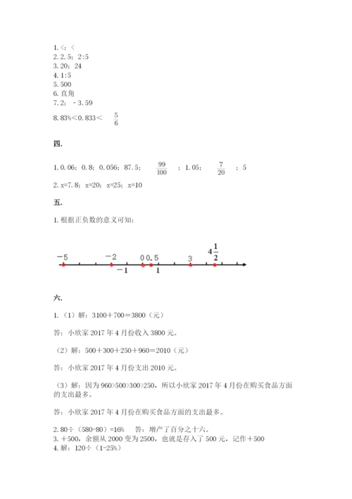 山西省【小升初】2023年小升初数学试卷含答案【b卷】.docx