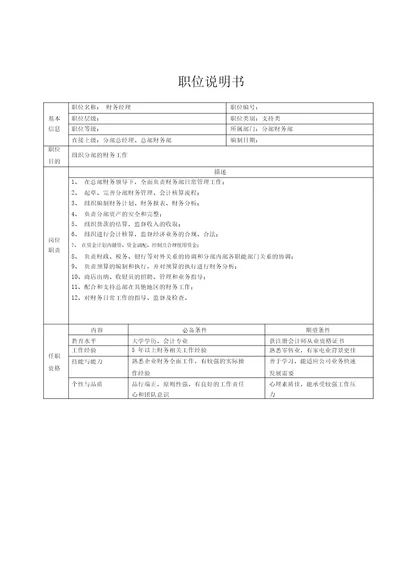 集团公司详细岗位说明书大全分部财务部职位说明书