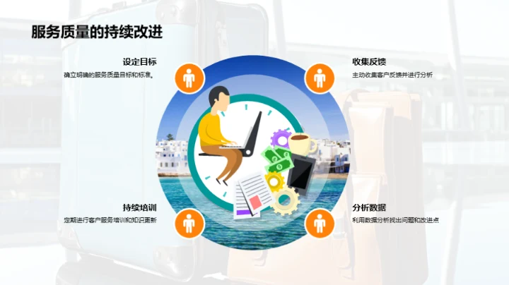 卓越旅行社服务攻略