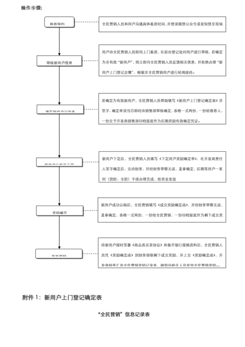 全民营销专项方案.docx