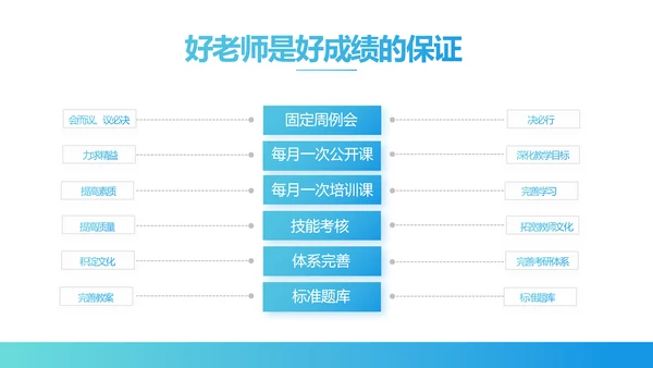 蓝色医疗医院运营分析报告动态PPT模板