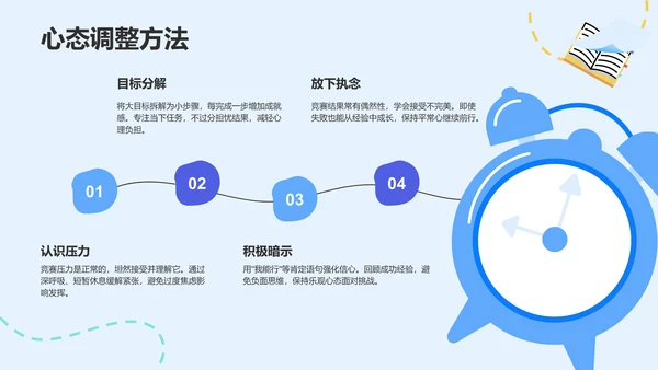 竞赛学习经验分享PPT模板