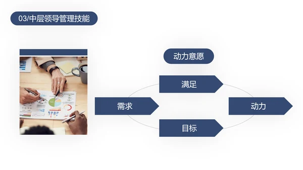 中层管理干部培训PPT模板