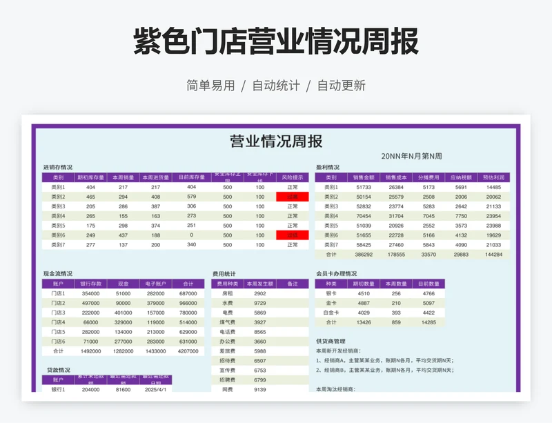 紫色门店营业情况周报