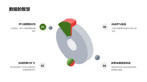 双十一环保公益行动