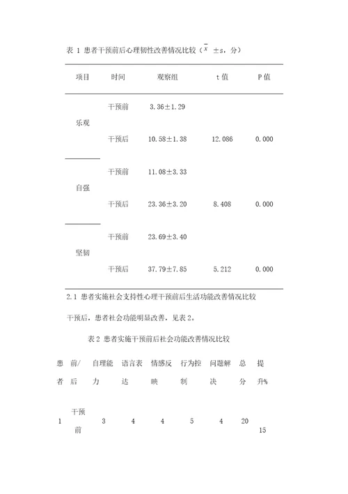 社会支持性心理干预对精神分裂症患者心理韧性及社会功能康复的影响