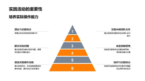 探索实践活动之路