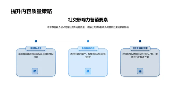 社交媒体营销训练PPT模板