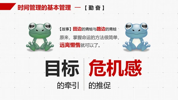 企业员工时间管理技能培训PPT课件
