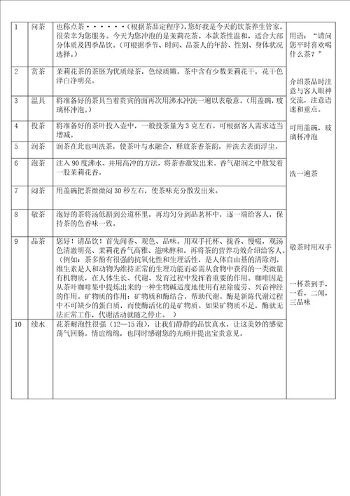 5大茶类的冲泡流程