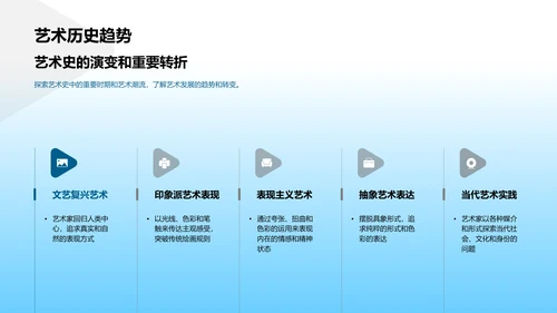 初中美术教学PPT模板