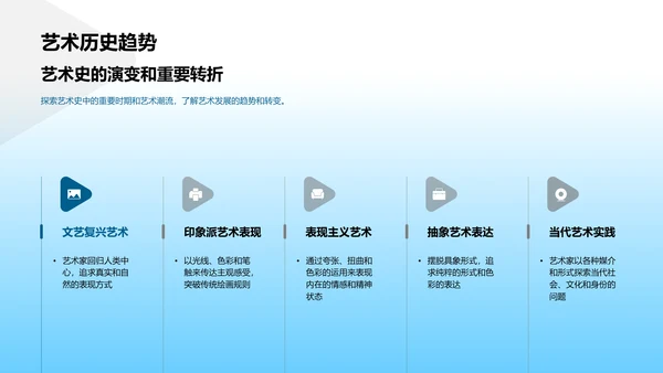初中美术教学PPT模板