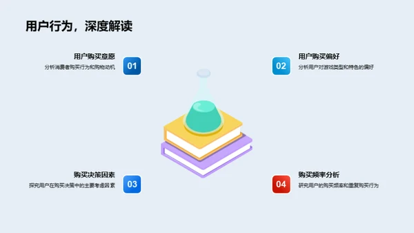 双十一游戏营销新篇章