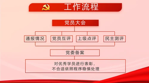 红色党建选举换届大会工作总结PPT