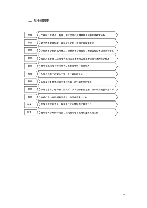 财务管理制度(流程图版)(1).docx