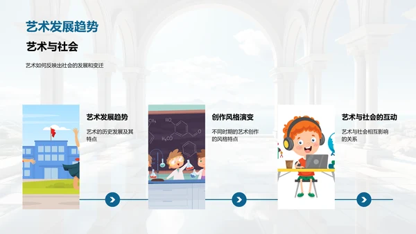 艺术历史的演变