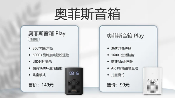 产品对比图示页合集PPT模板