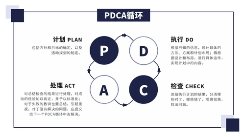 PDCA关系图图表合集PPT模板