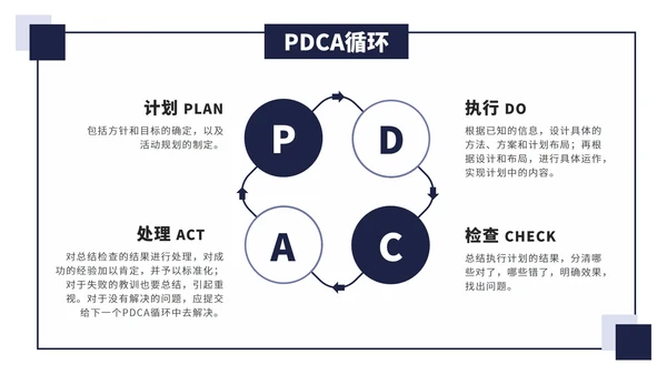 PDCA关系图图表合集PPT模板