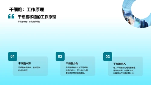 商务风生物医疗教学课件PPT模板