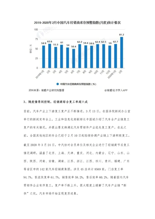 中国汽车流通行业发展现状分析-汽车产销大幅下滑、经销商综合复工率超6成.docx