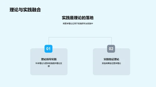 硕士医学研究之旅