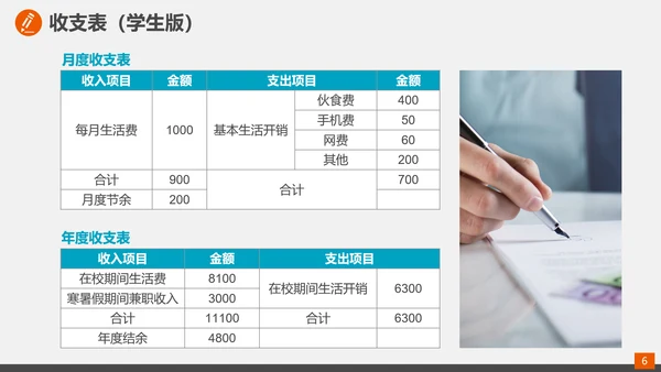 家庭投资理财规划总结PPT模板
